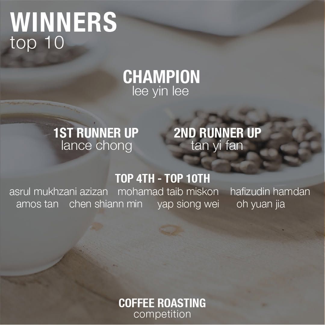 My Home Roaster Q2'2022 Competition